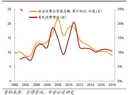 稳定的gdp(2)