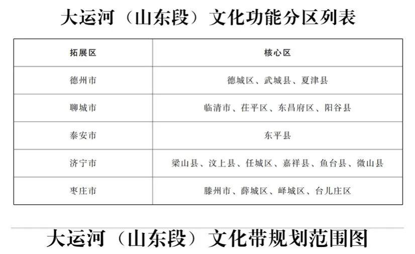 天博大运河山东段规划出炉这18个县市区为文化保护核心区(图1)