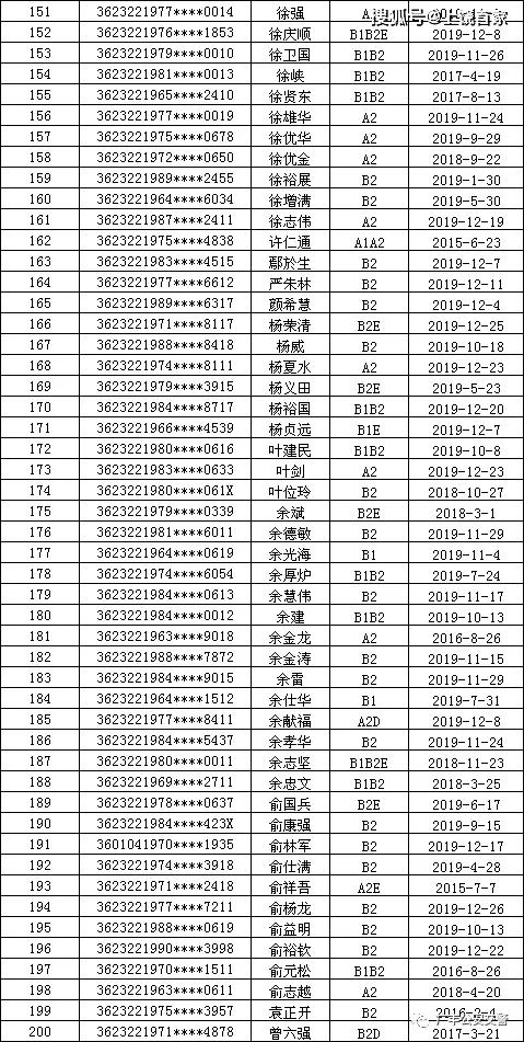 广丰多少人口_江西十年人口大迁徙,他们去哪里了(2)