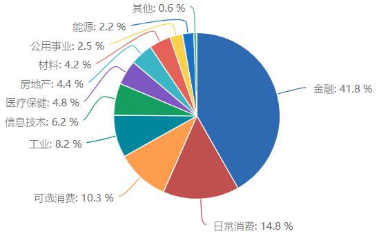 2020-2020中国gdp数据图表_一张表看2020武汉各区GDP数据排行(3)