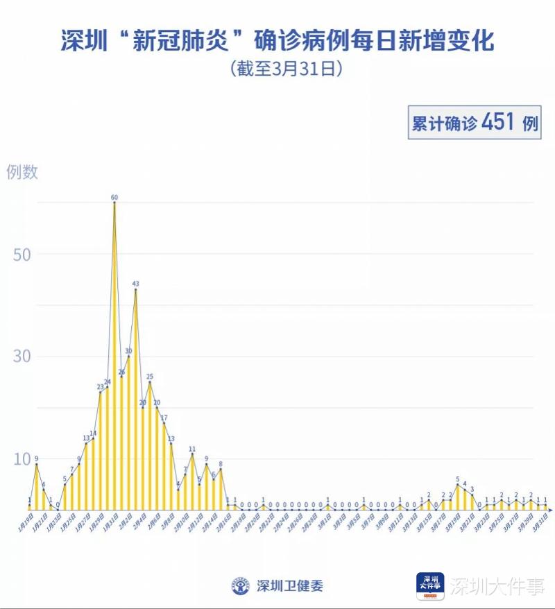 湖北人口确诊_湖北地图