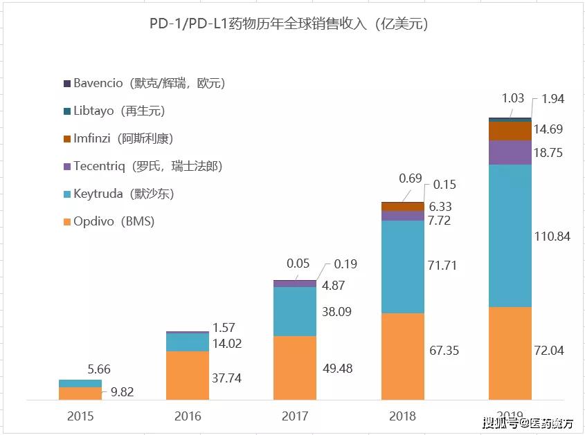 人均PD(3)