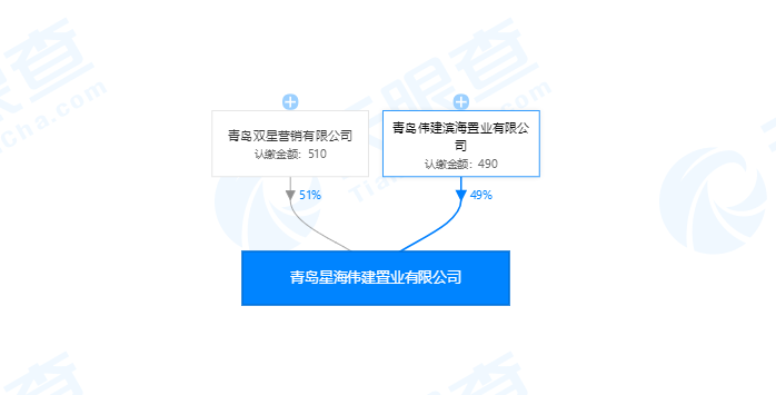 青岛市黄岛区泊里镇多少人口_黄岛区泊里镇殷家村(2)