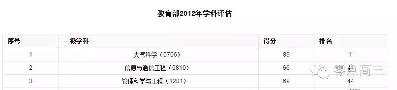 [大学]小心高考栽了坑！校名极具欺骗性的四大高校