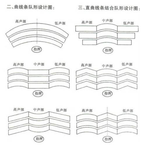 合唱队形到底怎么排,你还在手舞足蹈地"瞎指挥"吗?