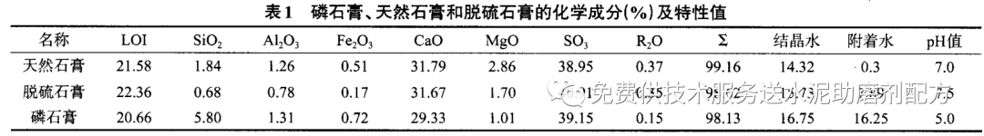 改性磷石膏对水泥凝结时间和强度的影响_含量