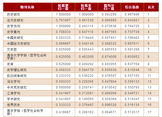 贵州人口排列_贵州人口老龄化表图(3)