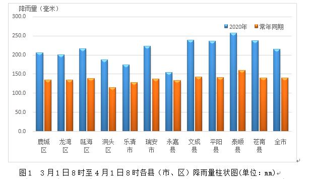 2020温州各县市gdp_2020年温州地铁线路图(3)