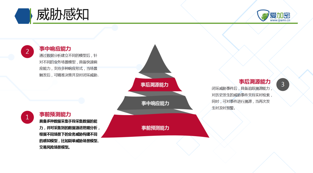 OMG，爱加密重保支撑技术方案来了-第5张图片-网盾网络安全培训