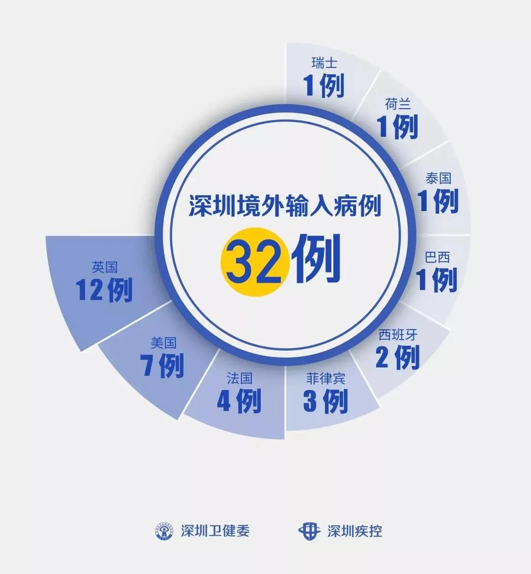 深圳湾外国人口岸签证_深圳湾口岸平面图(2)