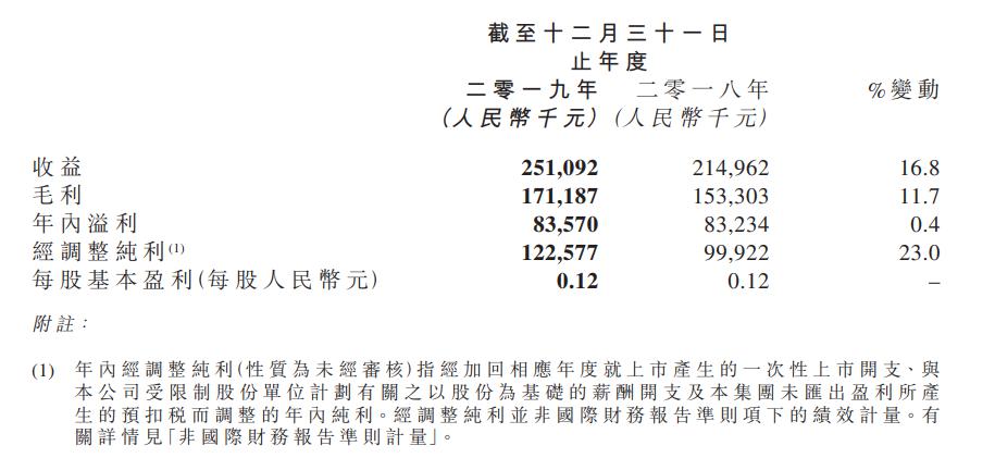 2019到2020的总人口分别是_你是人间四月天图片(2)