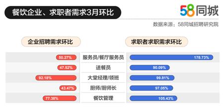 厨师招聘58同城_58同城招聘信息(5)