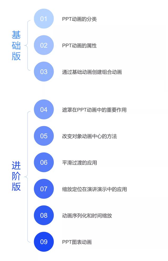 PPT中国GDP动画_中国gdp增长图(3)