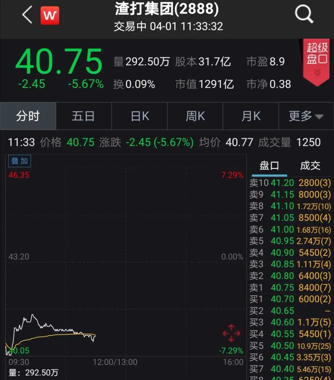 英国央行下重手！欧洲最大银行突然狂跌800亿，