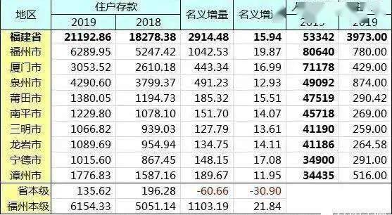 各市人均存款_银行存款日记账