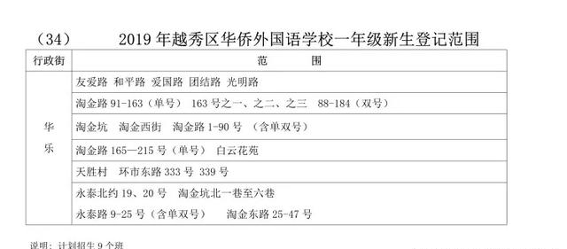 全国人口普查2020取消华侨户籍_人口普查(3)