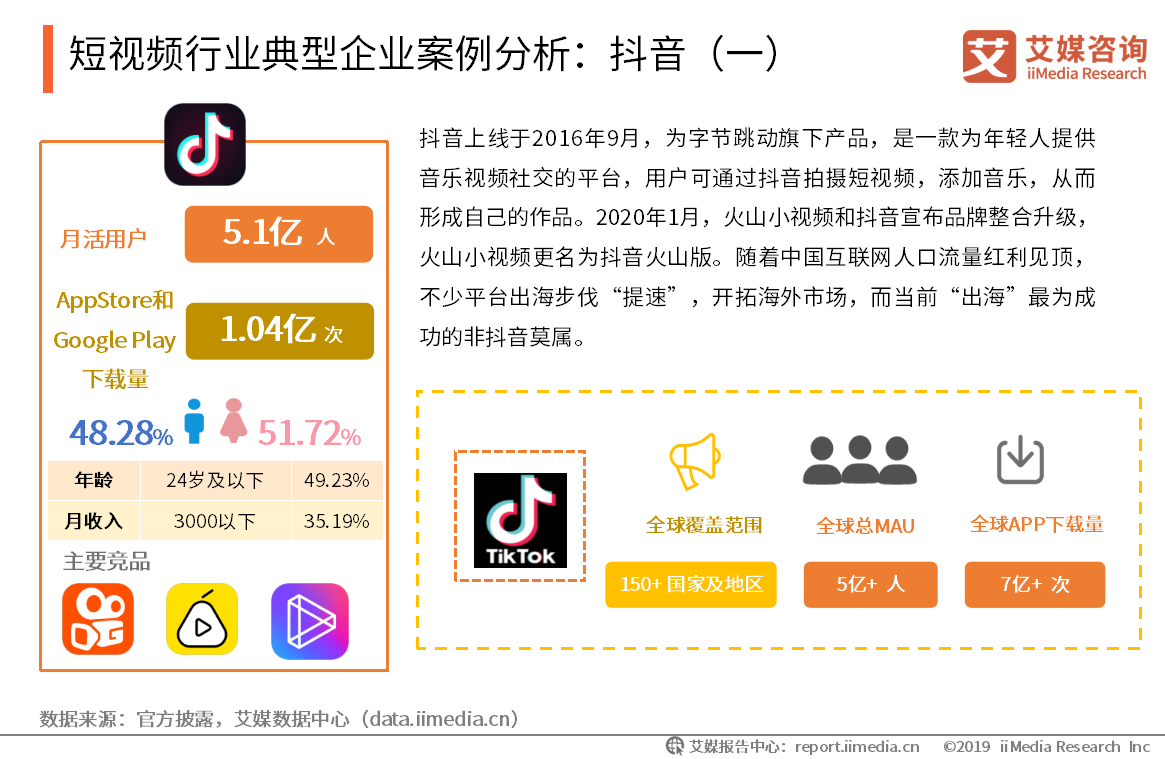 原创短视频交易平台