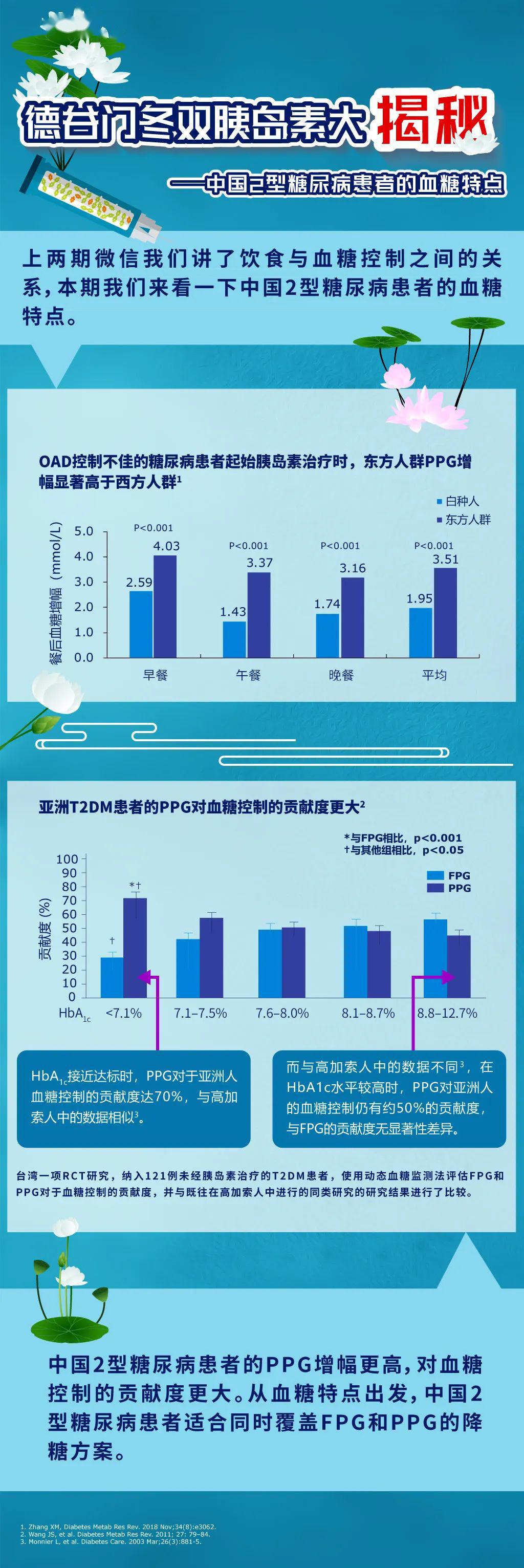 新品速递德谷门冬双胰岛素德谷门冬双胰岛素大揭秘中国2型糖尿病患者