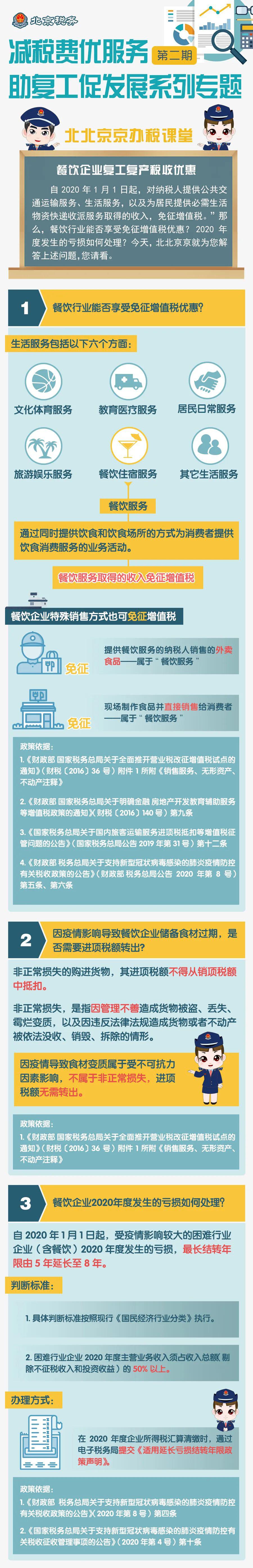 看图解惑▌餐饮企业复工复产税收优惠