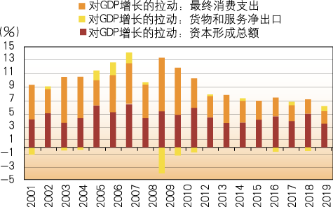 法国这几年的gdp_10年前美国GDP是英 法 意大利之和的1.8倍,2018年扩大到2.7倍(3)