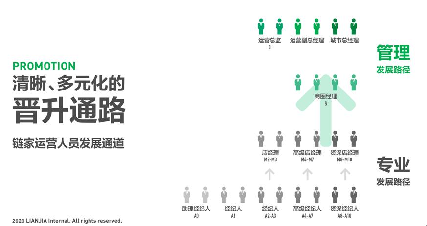 加入链家做经纪人的十二个理由OB体育(图3)