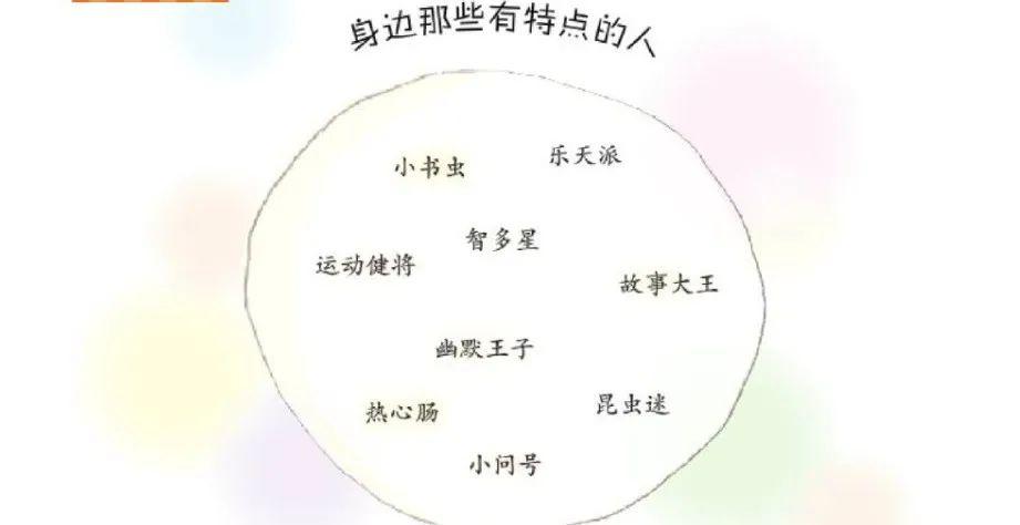 习作六:身边那些有特点的人