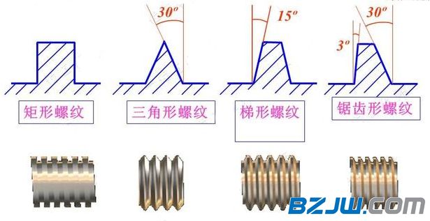 它有三角形,梯形,锯齿和矩形等,不同的紧固件螺纹牙型,有不同的通途.