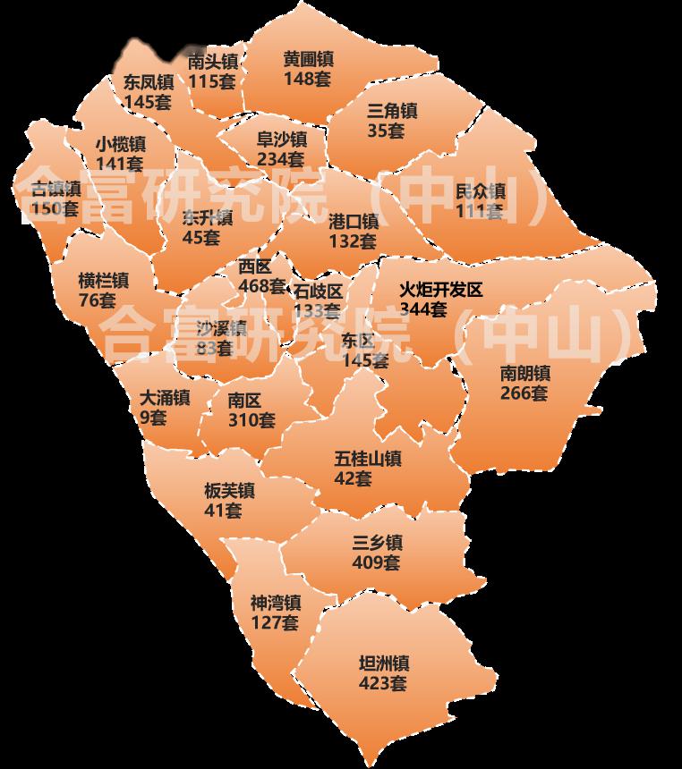 中山2020年各镇区gdp_中山各镇区面积分布图(2)