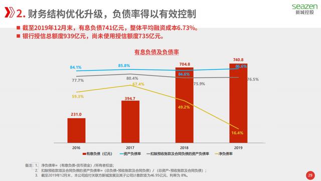 红利是否属于gdp_政策红利决定城市未来 这才是看GDP的正确姿态(3)