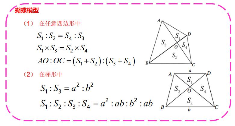 蝴蝶定理(butterfly theorem,是古典欧式平面