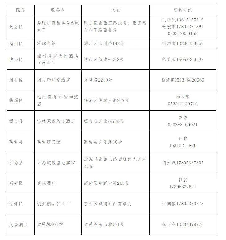 2021年淄博各区县人口_淄博2021年春节图片