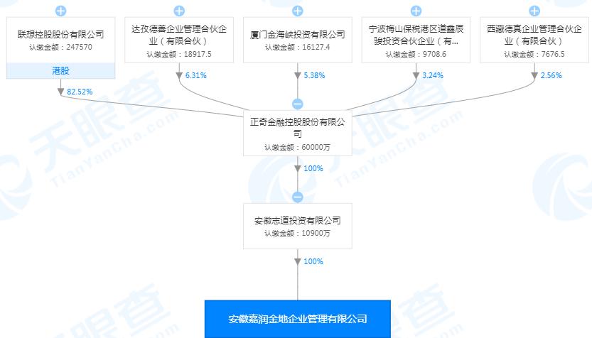 目前,嘉润金地的股东已变更为安徽志道投资有限公司(下称"志道投资)