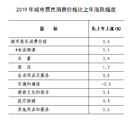 沈阳经济2019gdp_沈阳工业经济学校