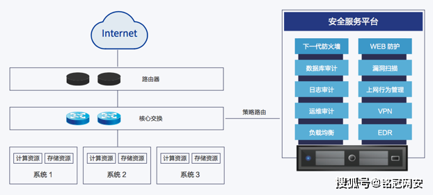 如何确保医院二级等保下的信息查询安全？