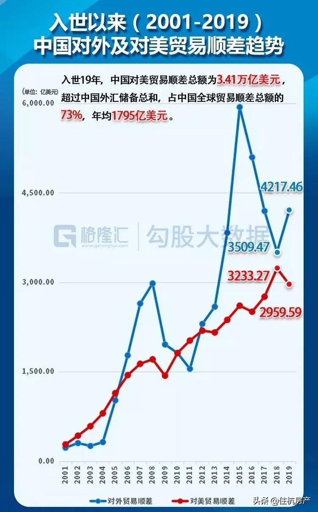 gdp和全球贸易总额_2020gdp全球榜单(3)