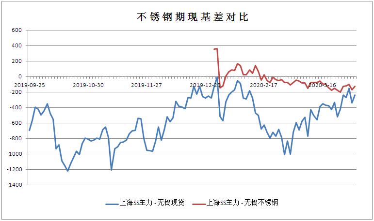 2020年3月31日不锈钢现货日评67304市场保持平稳出货依旧不温不火