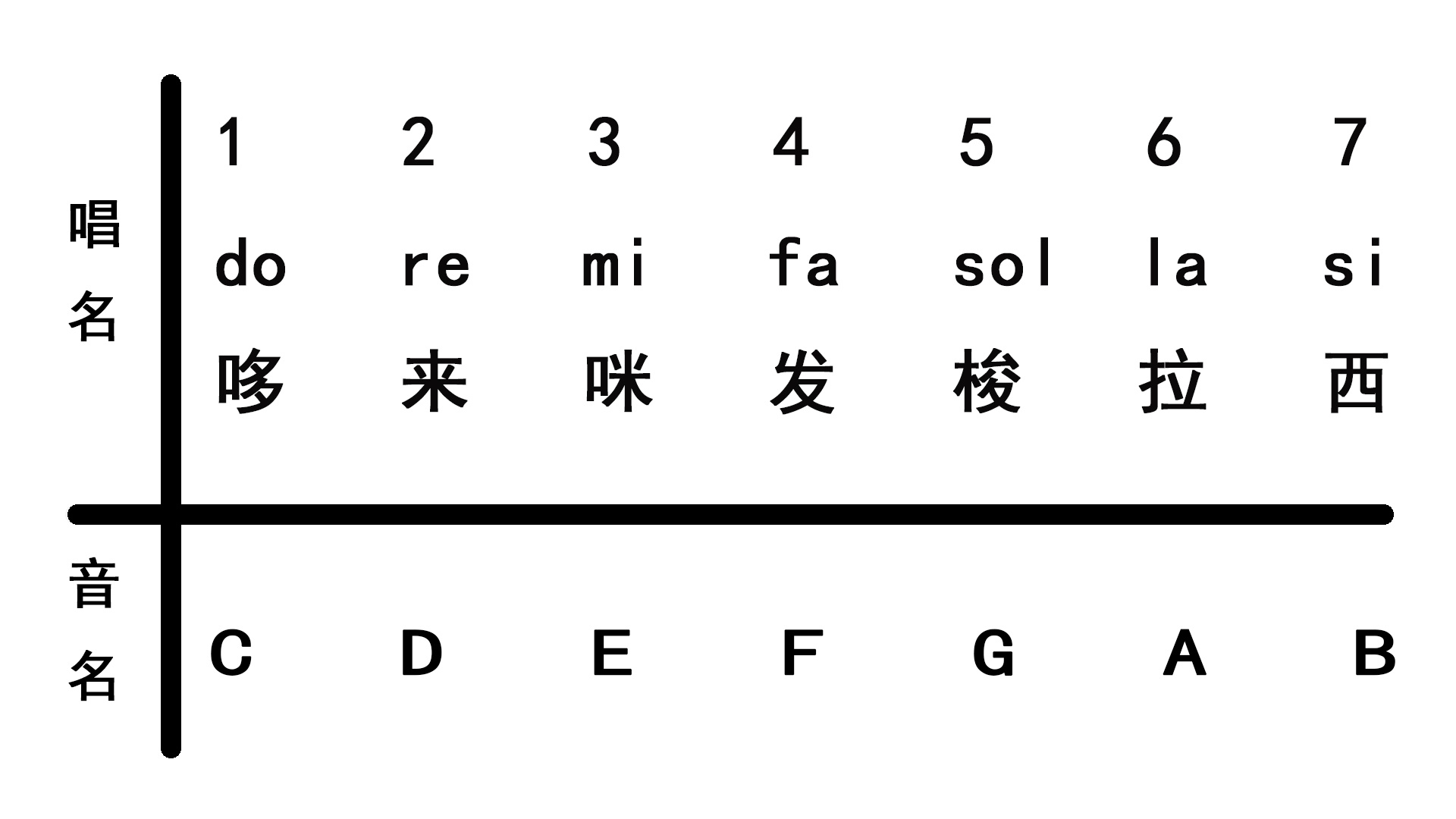 G对应的简谱_钢琴键位对应简谱