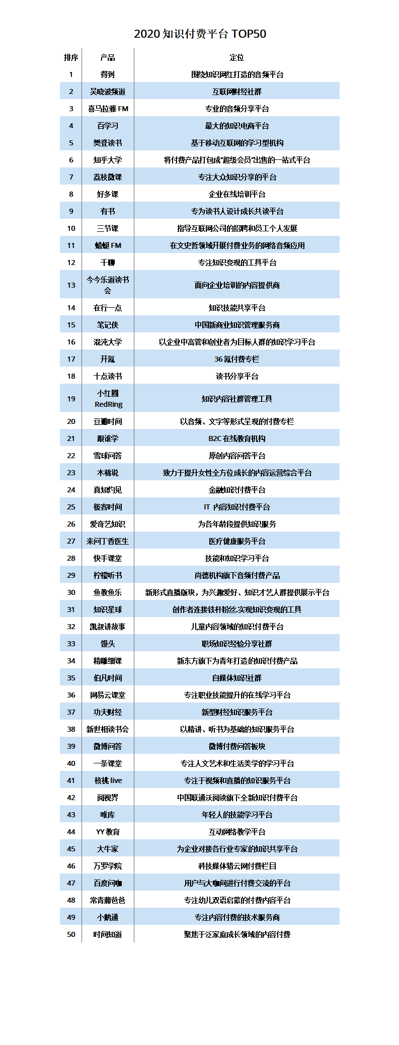 知识付费平台排行_2021年知识付费平台排名(2)