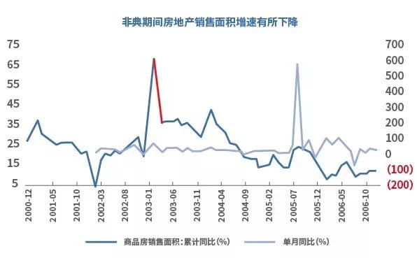 第三产业各行业非典疫情前后gdp增速_全民宅家,疫情如何影响中国食品饮料消费市场