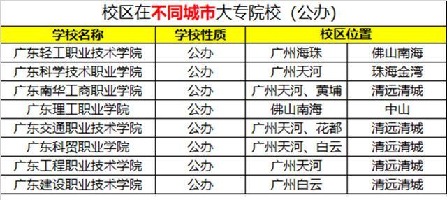 公办大专排名_安徽公办大专院校排名(2)