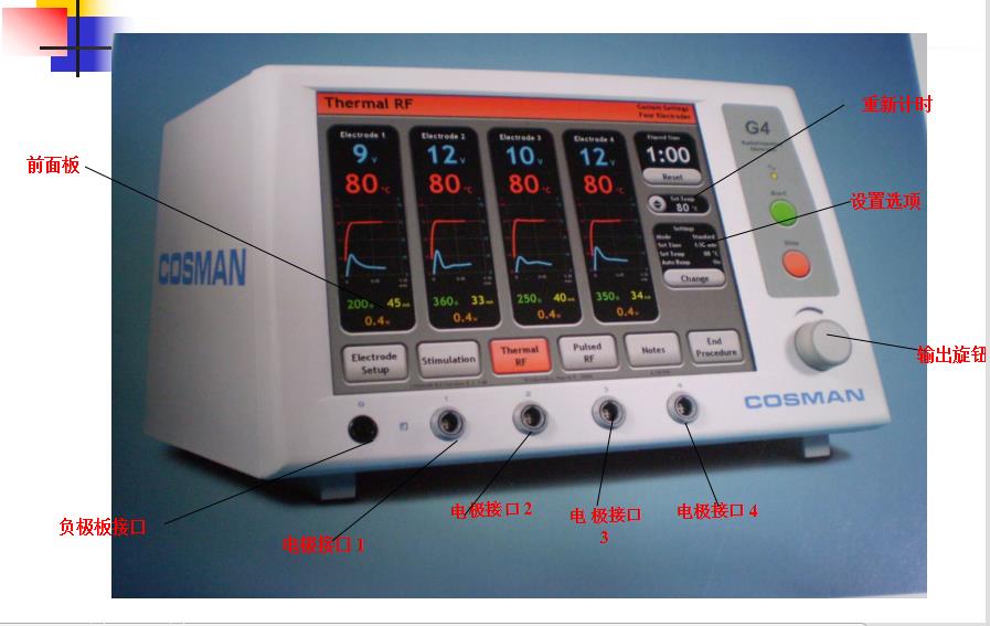 美国进口射频控温热凝仪cosman_治疗