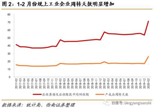 外资企业算入gdp吗_汽车零部件行业遭遇下坡路,企业裁员就能自救(2)