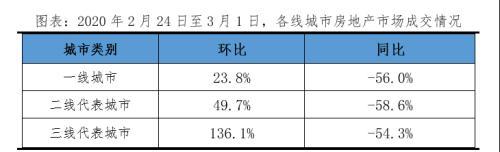 大手笔降息！央行又要准备为楼市“输血”？
