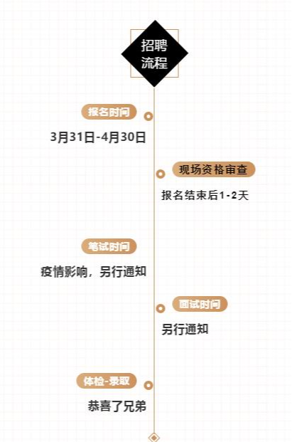 2020辽宁公办专科学_2020年辽宁省有口腔医学专科学校-辽宁口腔牙科学校