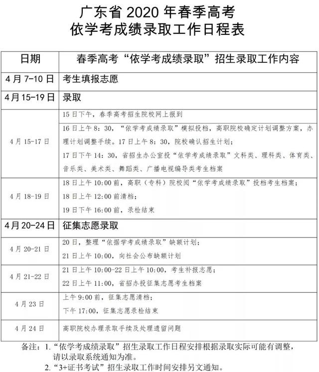 【来袭】重磅!学考录取时间来袭!录取结果预计4月19日可查!