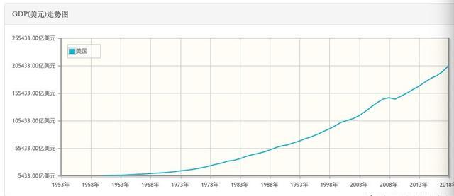 美国一季度gdp多少万亿_为什么市场不应对美国一季度GDP增速过分忧虑(3)