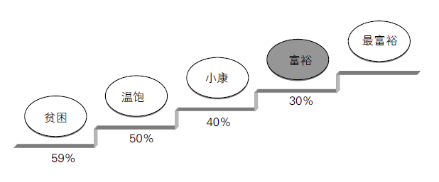 恩格尔系数是什么（恩格尔系数是什么意思）