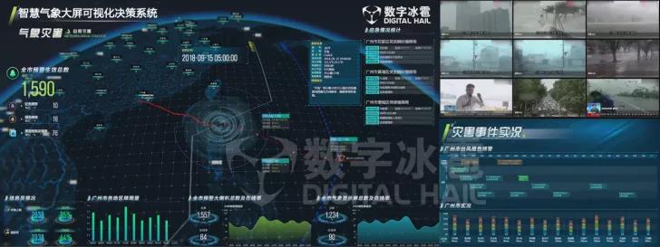 智慧气象大屏可视化决策系统