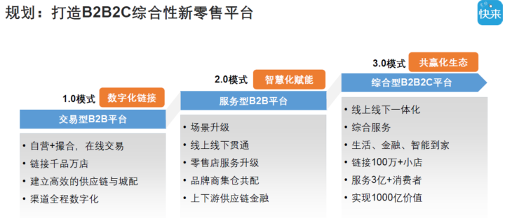 供应链图谱:阿里供应链中台系统搭建智慧供应链中台系统搭建1c9u注