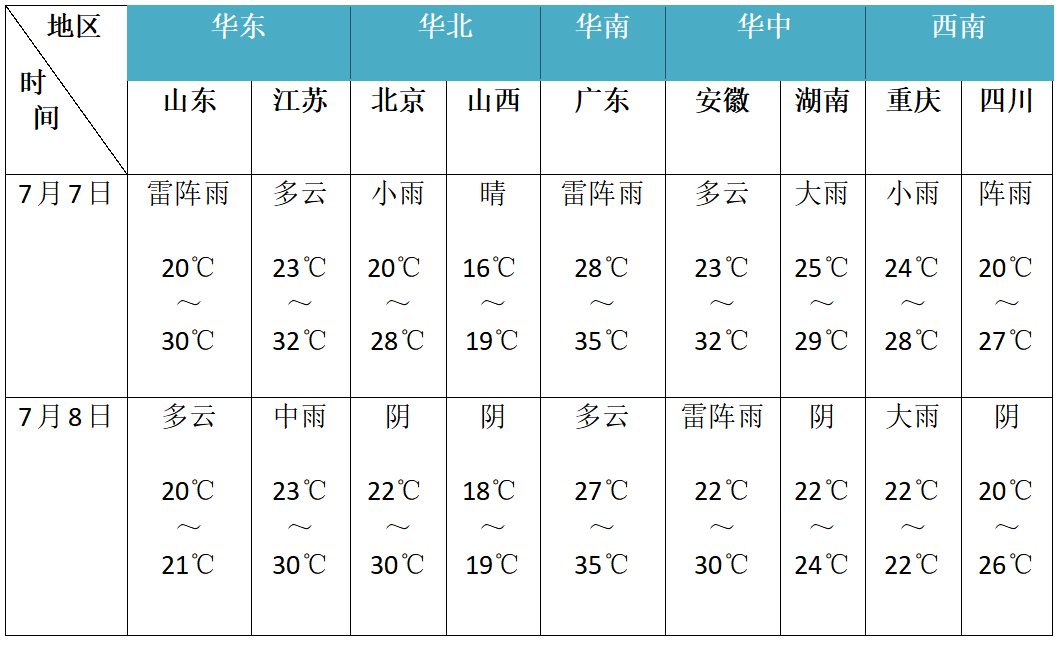 【头条】 给每位考生的26条“温馨提示” | 头条高考延期1个月